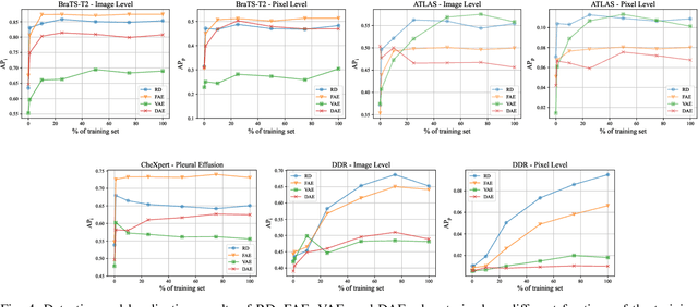 Figure 4 for Unsupervised Pathology Detection: A Deep Dive Into the State of the Art