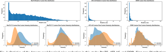 Figure 1 for Unsupervised Pathology Detection: A Deep Dive Into the State of the Art