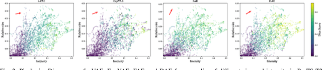 Figure 2 for Unsupervised Pathology Detection: A Deep Dive Into the State of the Art