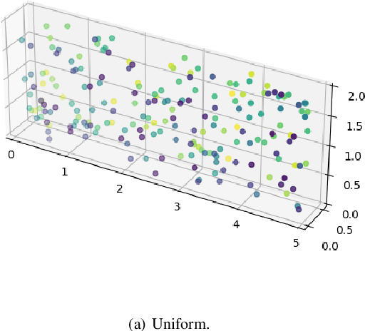 Figure 4 for Fast Heuristic Scheduling and Trajectory Planning for Robotic Fruit Harvesters with Multiple Cartesian Arms