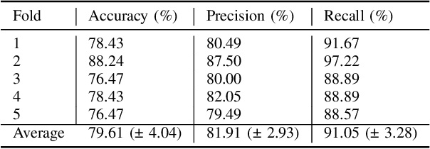 Figure 4 for Detection of Peri-Pancreatic Edema using Deep Learning and Radiomics Techniques