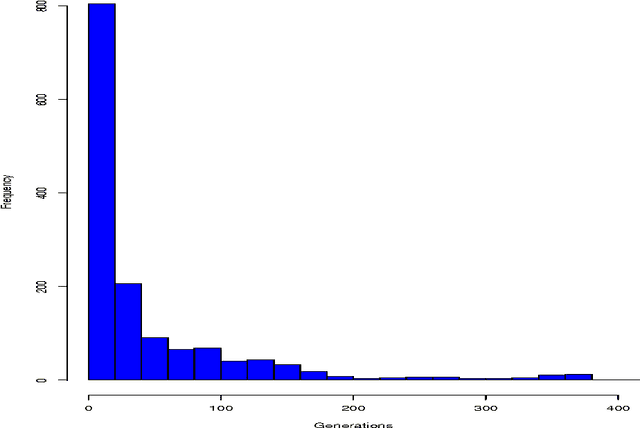 Figure 3 for Asynchronous Distributed Genetic Algorithms with Javascript and JSON