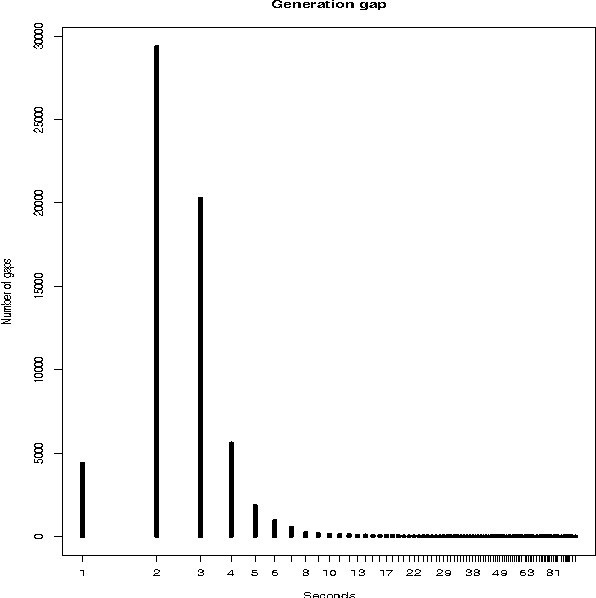 Figure 4 for Asynchronous Distributed Genetic Algorithms with Javascript and JSON