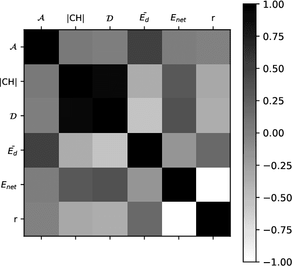 Figure 4 for A Centralized Reinforcement Learning Framework for Adaptive Clustering with Low Control Overhead in IoT Networks