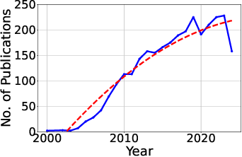 Figure 1 for A Centralized Reinforcement Learning Framework for Adaptive Clustering with Low Control Overhead in IoT Networks
