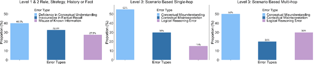 Figure 4 for SportQA: A Benchmark for Sports Understanding in Large Language Models