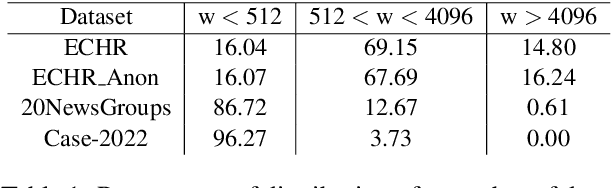 Figure 1 for Can Model Fusing Help Transformers in Long Document Classification? An Empirical Study