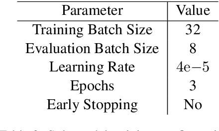 Figure 3 for Can Model Fusing Help Transformers in Long Document Classification? An Empirical Study