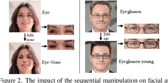 Figure 2 for Texture-aware and Shape-guided Transformer for Sequential DeepFake Detection