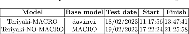 Figure 2 for A Framework to Generate Neurosymbolic PDDL-compliant Planners
