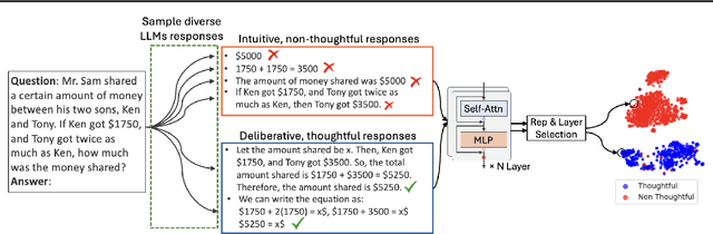 Figure 1 for ThoughtProbe: Classifier-Guided Thought Space Exploration Leveraging LLM Intrinsic Reasoning