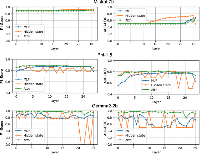 Figure 3 for ThoughtProbe: Classifier-Guided Thought Space Exploration Leveraging LLM Intrinsic Reasoning