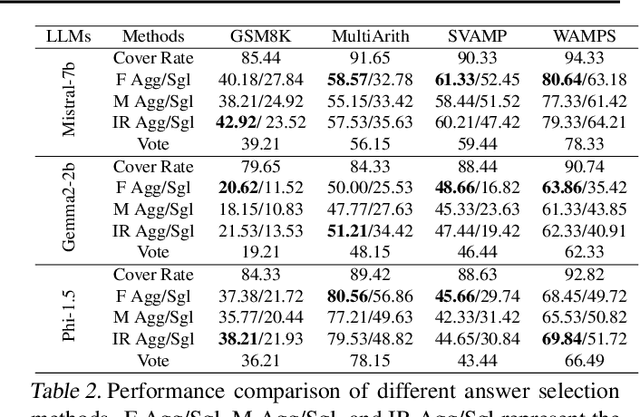 Figure 4 for ThoughtProbe: Classifier-Guided Thought Space Exploration Leveraging LLM Intrinsic Reasoning