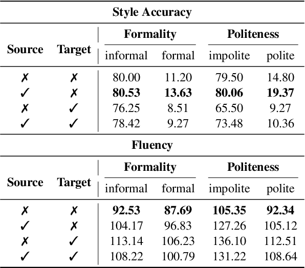 Figure 2 for Style-Specific Neurons for Steering LLMs in Text Style Transfer