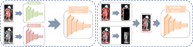 Figure 3 for Exploring Color Invariance through Image-Level Ensemble Learning