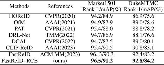 Figure 2 for Exploring Color Invariance through Image-Level Ensemble Learning