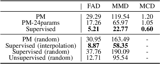 Figure 2 for Learning Control of Neural Sound Effects Synthesis from Physically Inspired Models