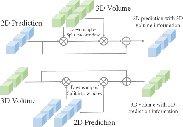 Figure 2 for HResFormer: Hybrid Residual Transformer for Volumetric Medical Image Segmentation