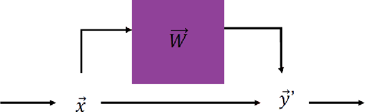 Figure 1 for Statistical physics, Bayesian inference and neural information processing