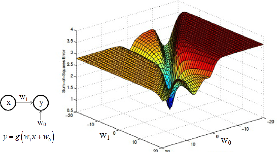 Figure 3 for Statistical physics, Bayesian inference and neural information processing