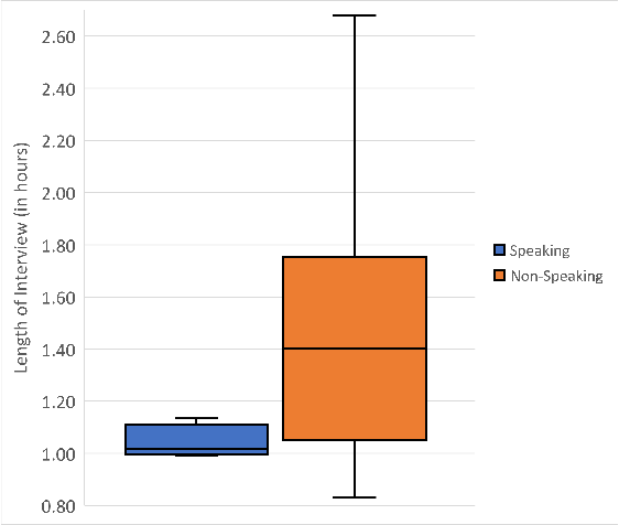 Figure 3 for Bridging the Social & Technical Divide in Augmentative and Alternative Communication (AAC) Applications for Autistic Adults