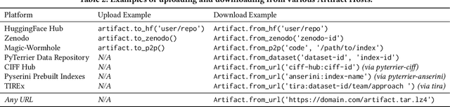 Figure 3 for Artifact Sharing for Information Retrieval Research