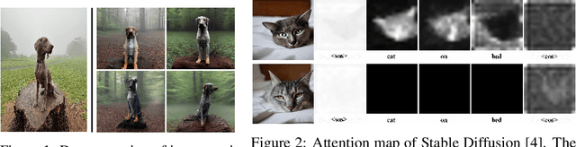 Figure 1 for The CLIP Model is Secretly an Image-to-Prompt Converter