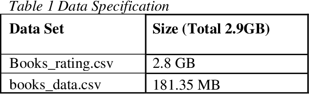 Figure 2 for Amazon Books Rating prediction & Recommendation Model