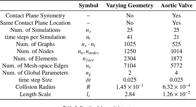 Figure 4 for Graph Neural Network Surrogates for Contacting Deformable Bodies with Necessary and Sufficient Contact Detection