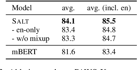 Figure 4 for Self-Augmentation Improves Zero-Shot Cross-Lingual Transfer