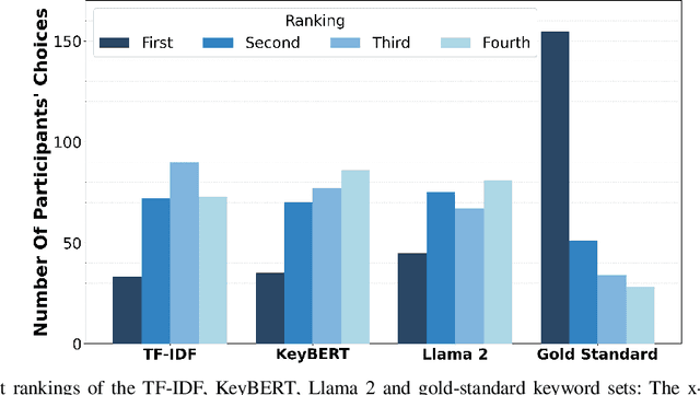 Figure 3 for From Precision to Perception: User-Centred Evaluation of Keyword Extraction Algorithms for Internet-Scale Contextual Advertising
