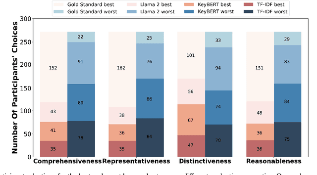 Figure 4 for From Precision to Perception: User-Centred Evaluation of Keyword Extraction Algorithms for Internet-Scale Contextual Advertising