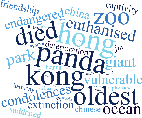 Figure 1 for From Precision to Perception: User-Centred Evaluation of Keyword Extraction Algorithms for Internet-Scale Contextual Advertising