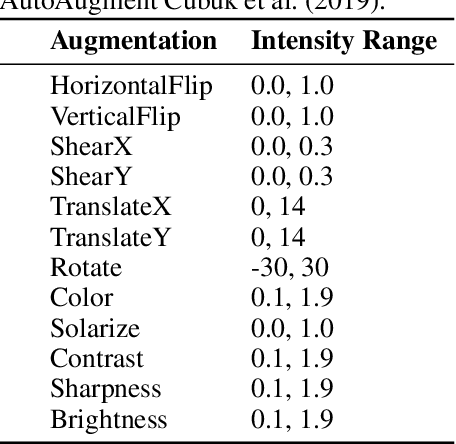 Figure 1 for Evolutionary Augmentation Policy Optimization for Self-supervised Learning