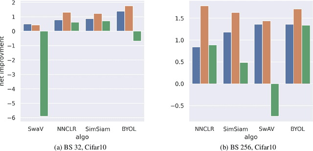 Figure 3 for Evolutionary Augmentation Policy Optimization for Self-supervised Learning