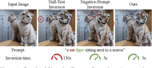 Figure 1 for Improving Tuning-Free Real Image Editing with Proximal Guidance