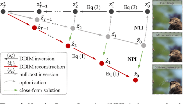 Figure 2 for Improving Tuning-Free Real Image Editing with Proximal Guidance