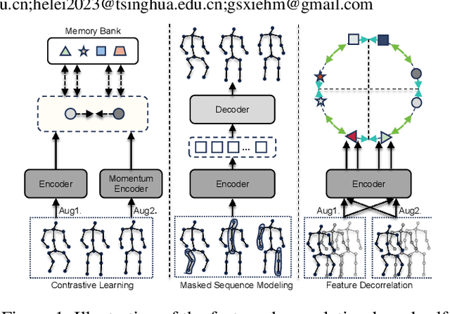 Figure 1 for USDRL: Unified Skeleton-Based Dense Representation Learning with Multi-Grained Feature Decorrelation