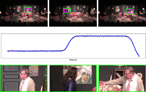 Figure 1 for Real Time GAZED: Online Shot Selection and Editing of Virtual Cameras from Wide-Angle Monocular Video Recordings