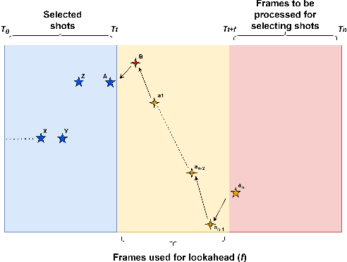 Figure 4 for Real Time GAZED: Online Shot Selection and Editing of Virtual Cameras from Wide-Angle Monocular Video Recordings