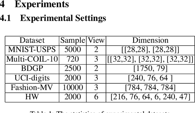 Figure 2 for Deep Multi-View Subspace Clustering with Anchor Graph