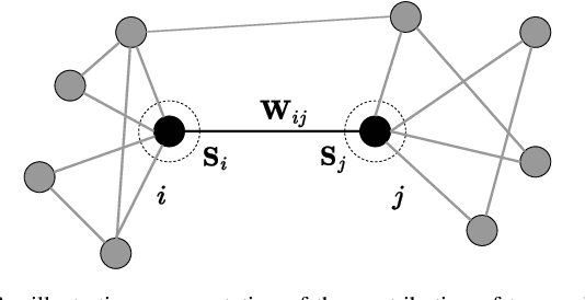 Figure 3 for Single-cell Multi-view Clustering via Community Detection with Unknown Number of Clusters