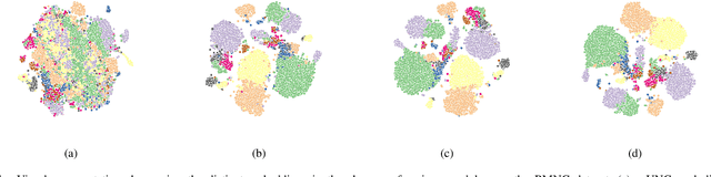 Figure 4 for Single-cell Multi-view Clustering via Community Detection with Unknown Number of Clusters