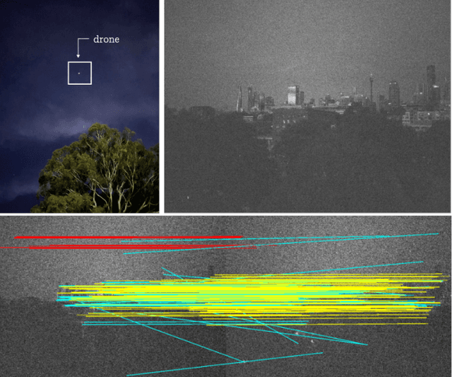 Figure 1 for LBurst: Learning-Based Robotic Burst Feature Extraction for 3D Reconstruction in Low Light