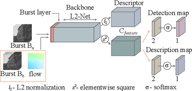 Figure 2 for LBurst: Learning-Based Robotic Burst Feature Extraction for 3D Reconstruction in Low Light