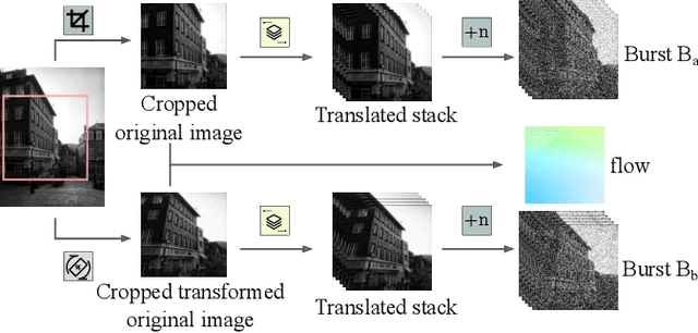 Figure 3 for LBurst: Learning-Based Robotic Burst Feature Extraction for 3D Reconstruction in Low Light