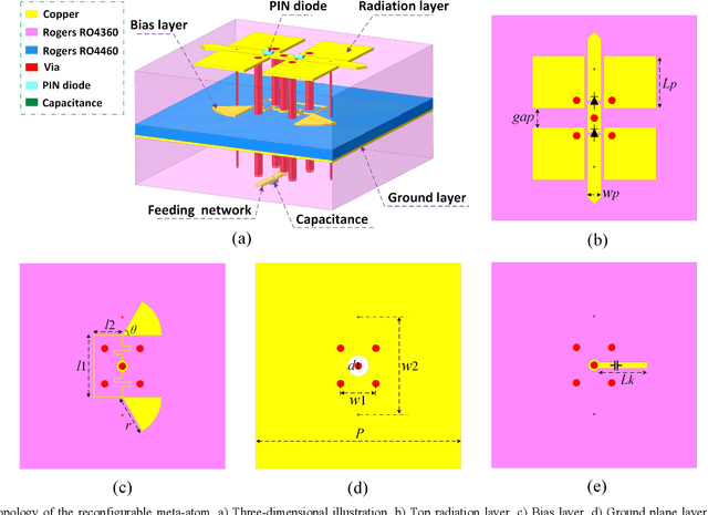 Figure 2 for Space-Time-Modulated Wideband Radiation-Type Programmable Metasurface for Low Sidelobe Beamforming