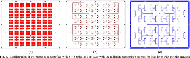 Figure 4 for Space-Time-Modulated Wideband Radiation-Type Programmable Metasurface for Low Sidelobe Beamforming