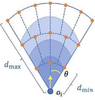 Figure 3 for UAV Path Planning for Object Observation with Quality Constraints: A Dynamic Programming Approach
