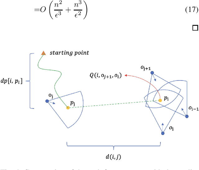 Figure 4 for UAV Path Planning for Object Observation with Quality Constraints: A Dynamic Programming Approach